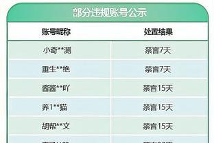 切特：不会在意关于最佳新秀和全明星的噪音 只专注于下个对手